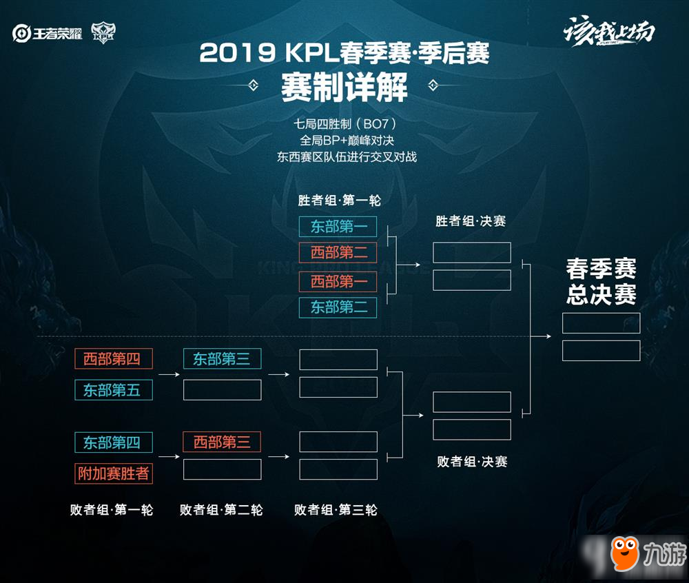 球的发展提 球的发展提