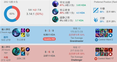 挥出自己的 挥出自己的